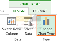 Applying the chart template to an existing graph