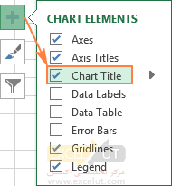 بر روی دکمه‌ی Chart Elements در گوشه‌ی بالا سمت راست نمودار کلیک کرده و تیک چک‌باکس Chart Title را بزنید.