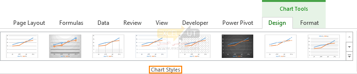 بخش Chart Styles از تب Design