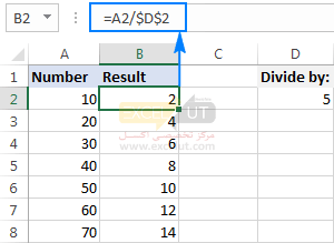The result of dividing a column by a number