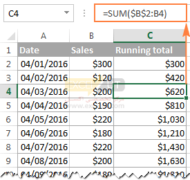 Calculating the running total in Excel