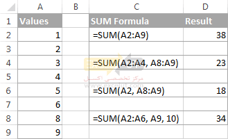 مثال‌های فرمول SUM اکسل