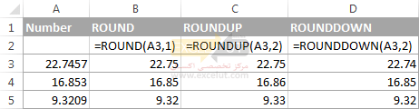 Rounding formulas to round decimals to a specified number of places