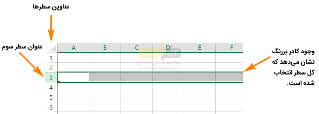 کار با سطرها و ستون‌ها در اکسل - مرکز آموزش تخصصی مایکروسافت اکسل (Excel)