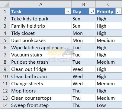 مرتب کردن خانواده‌ها براساس 2 لیست سفارشی - روزهای هفته و اولویت