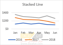 نمودار Stacked Line